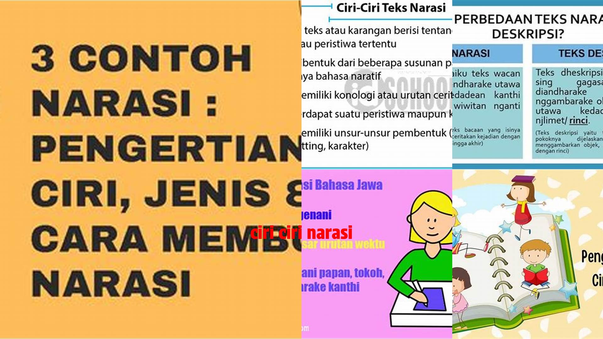 Ciri-Ciri Narasi: Panduan Lengkap untuk Memahami Struktur Cerita yang Efektif