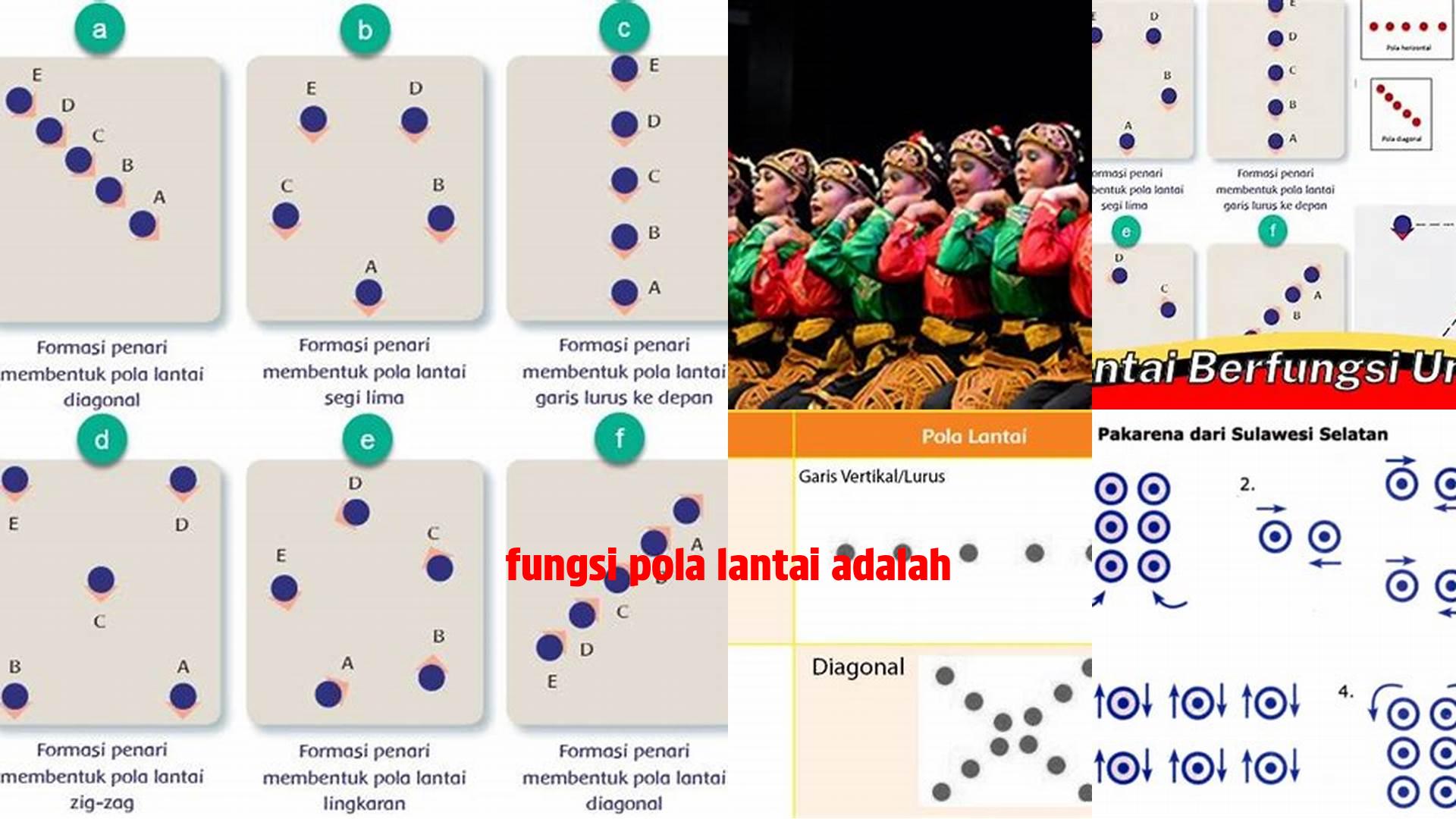 Fungsi Pola Lantai: Panduan Referensi untuk Penari dan Koreografer