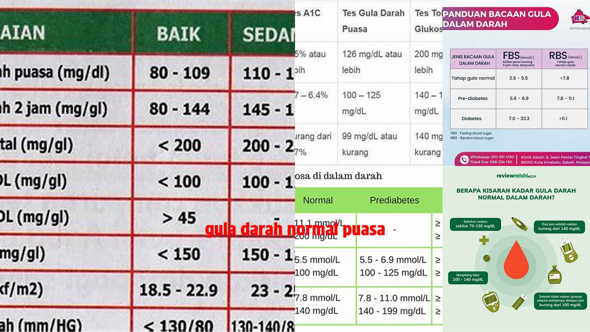 Gula Darah Normal Puasa