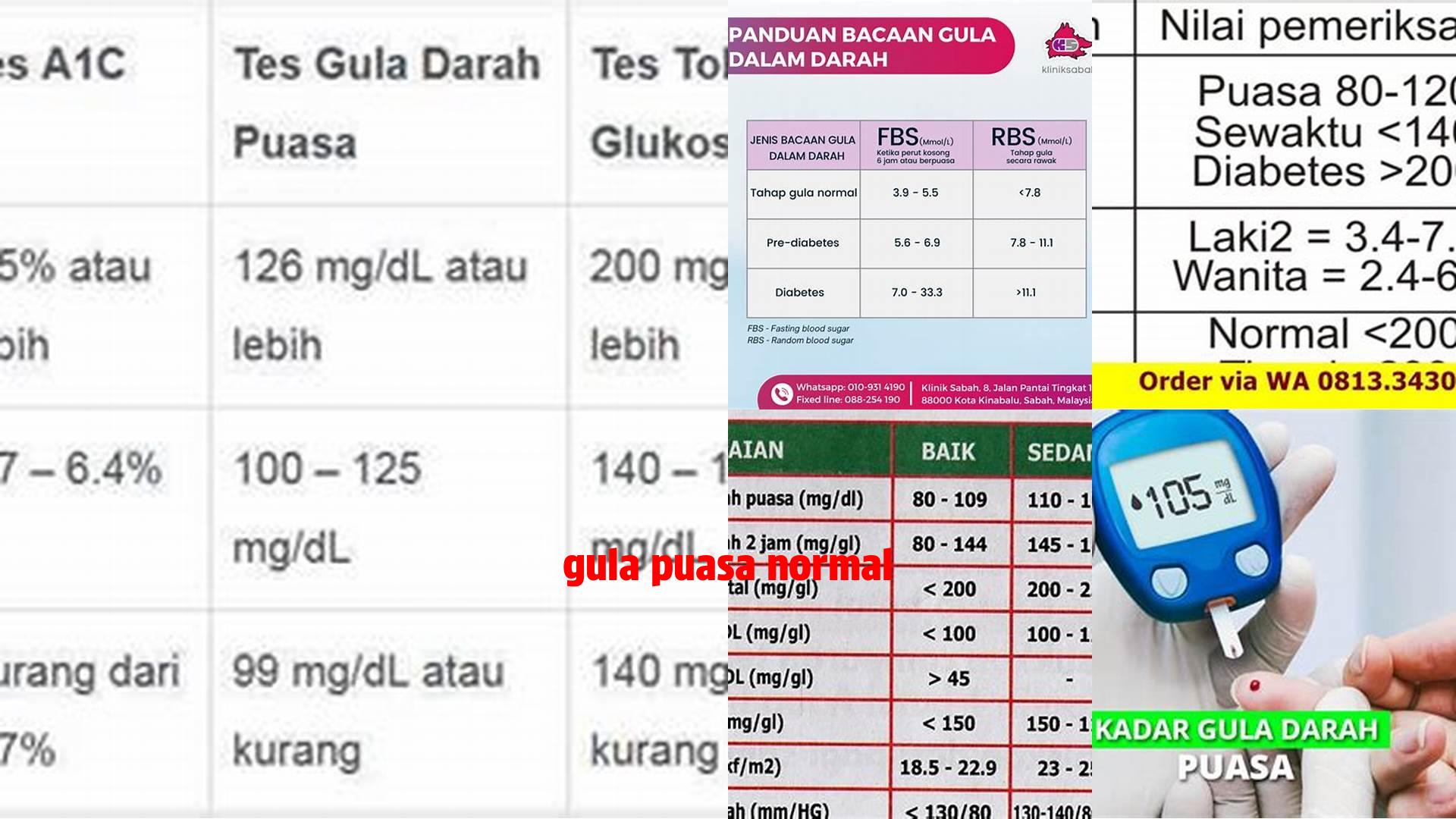 Gula Puasa Normal