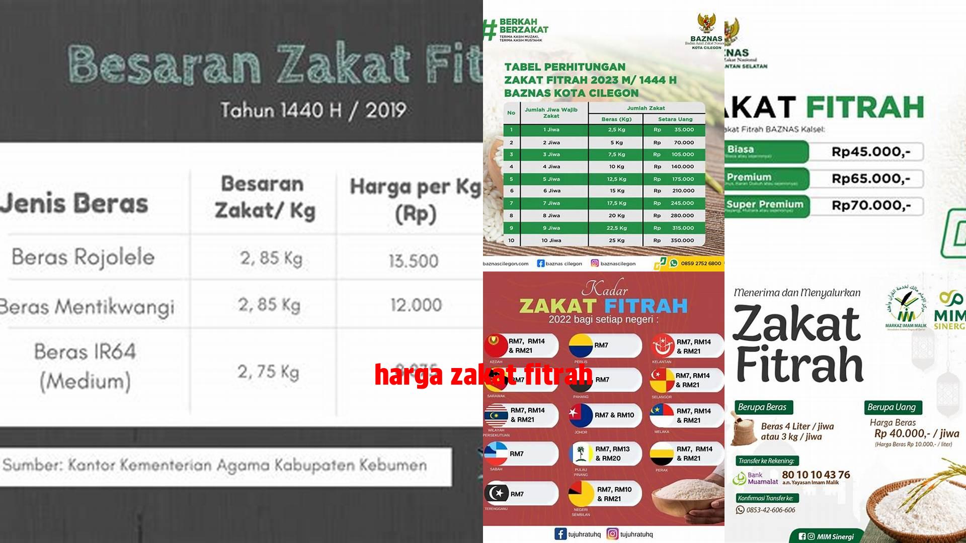 Cara Mudah Hitung Harga Zakat Fitrah Terbaru