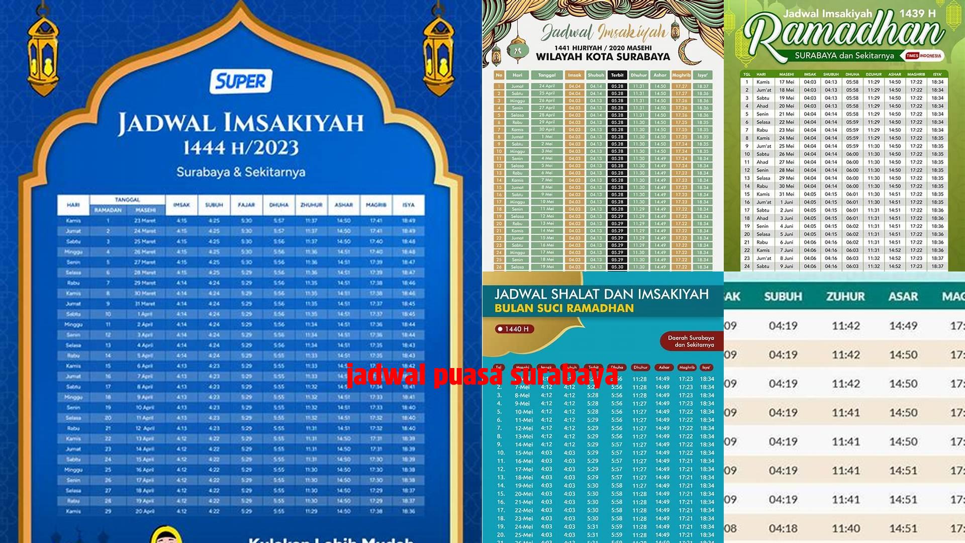 Jadwal Puasa Surabaya