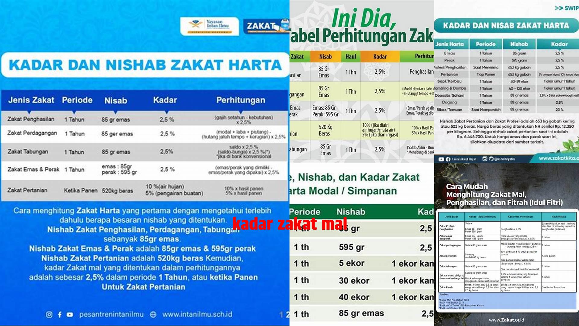 Pahami Kadar Zakat Mal, Kewajiban Wajib Umat Islam