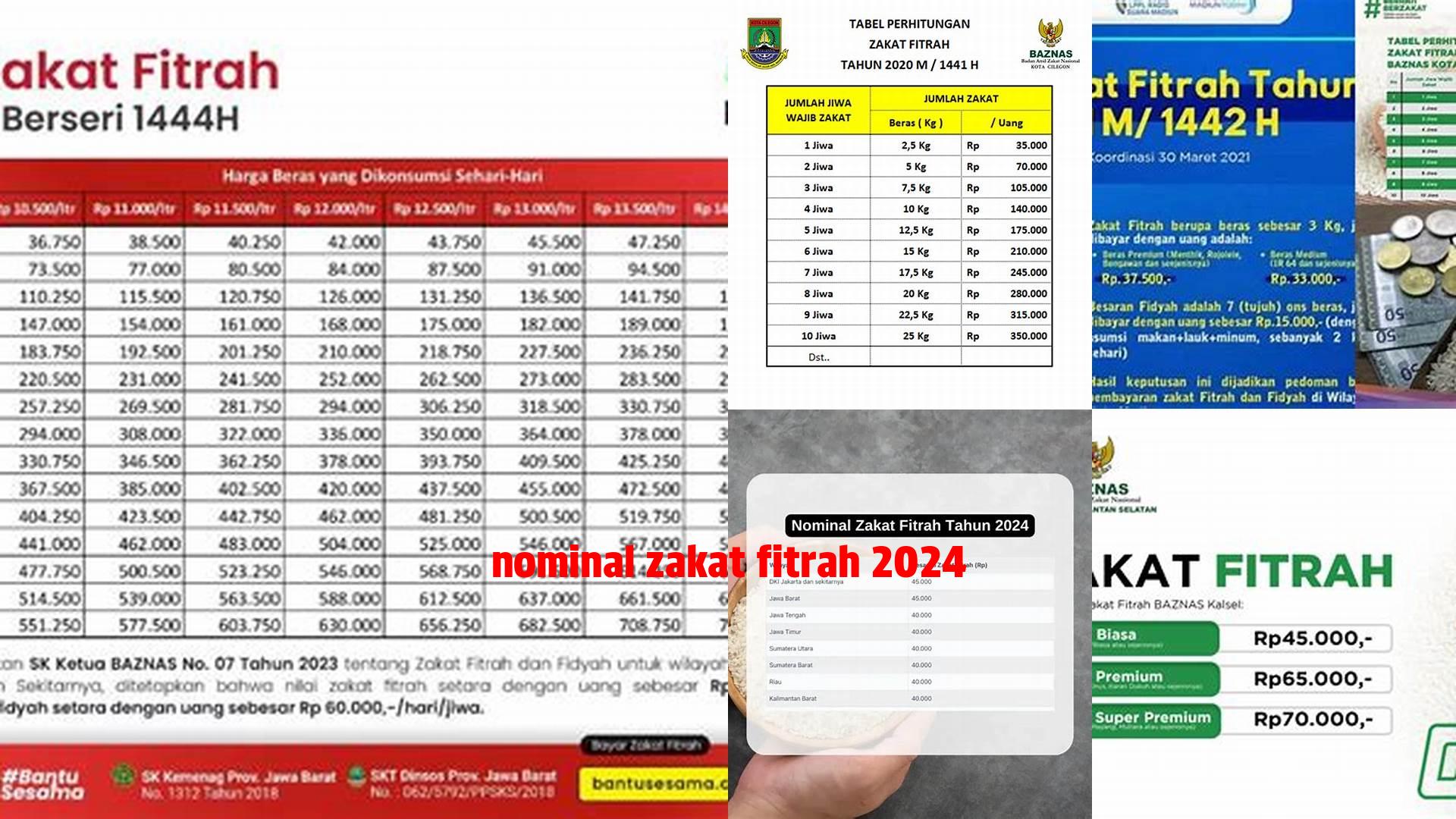 Panduan Lengkap Zakat Fitrah 2024: Nominal, Waktu, dan Cara Bayar