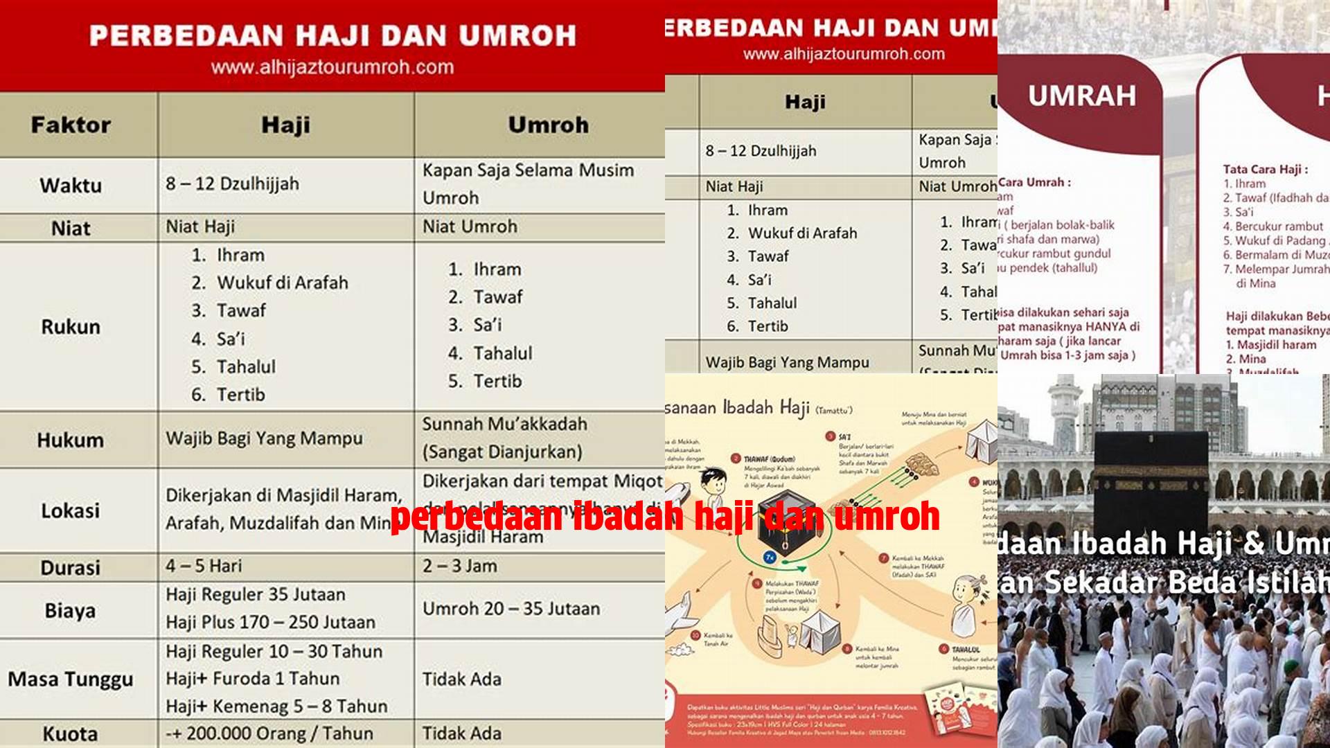 Bedanya Haji dan Umroh, Yuk Simak Biar Tahu!