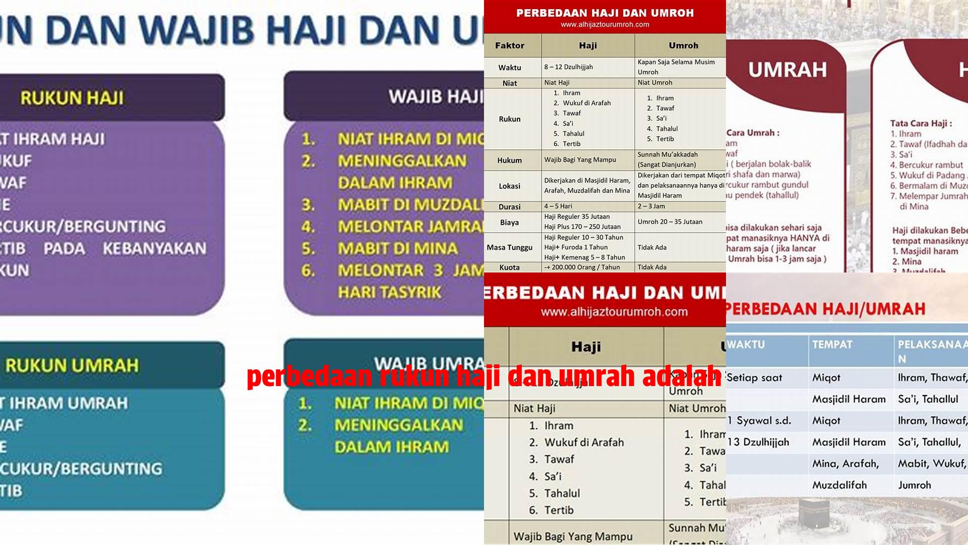 Panduan Lengkap: Perbedaan Rukun Haji dan Umrah untuk Referensi Ibadah Anda