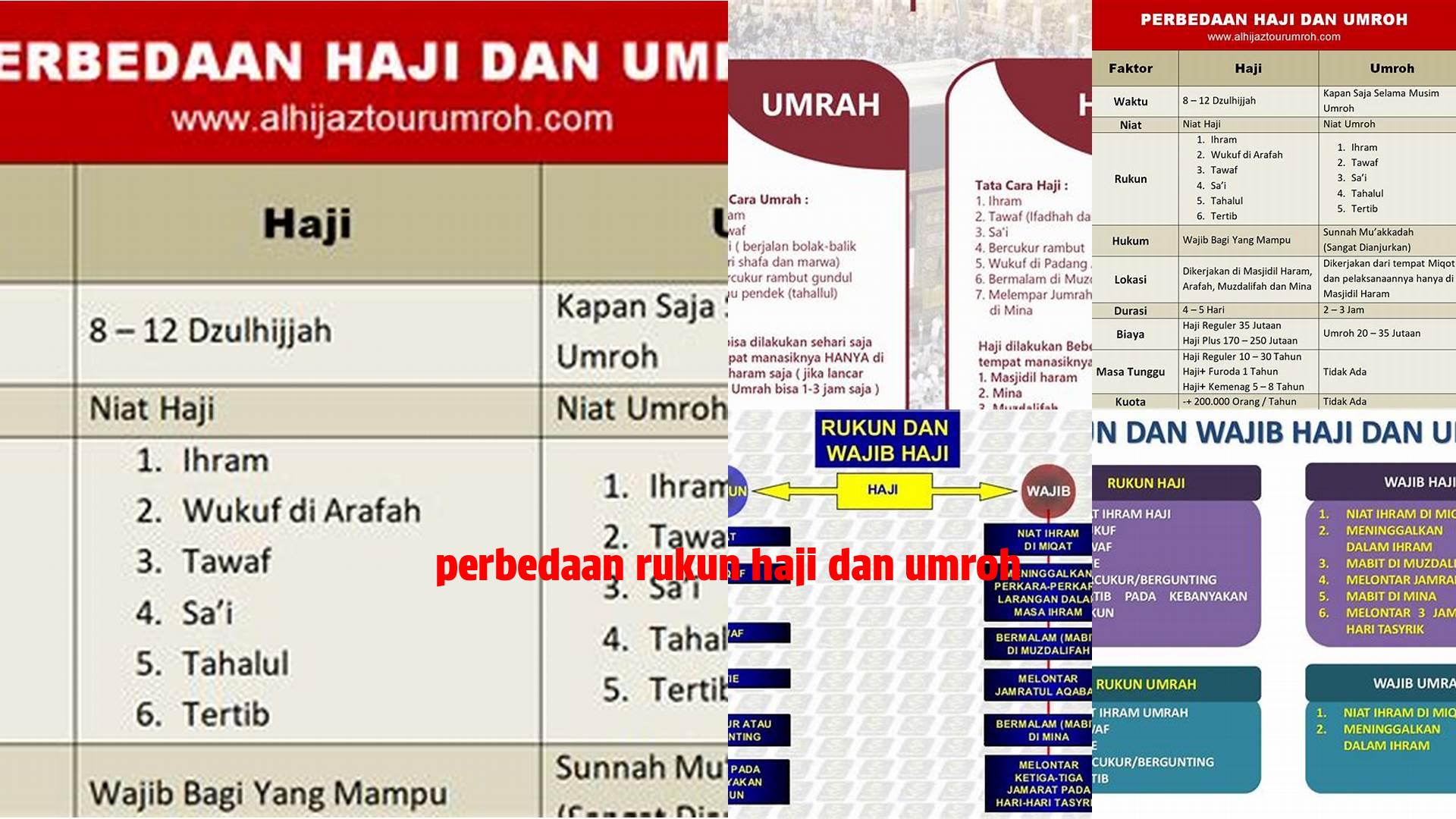 Panduan Lengkap Perbedaan Rukun Haji dan Umrah