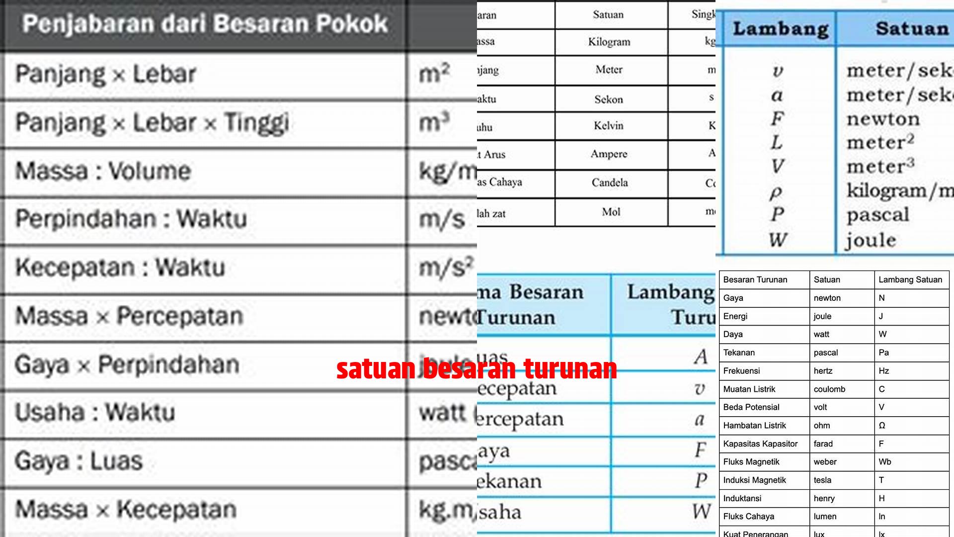 Cara Mudah Paham Satuan Besaran Turunan, Referensi Lengkap!