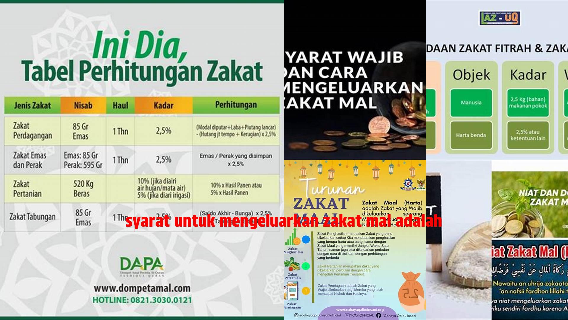 Panduan Lengkap: Syarat Wajib Zakat Mal yang Perlu Diketahui