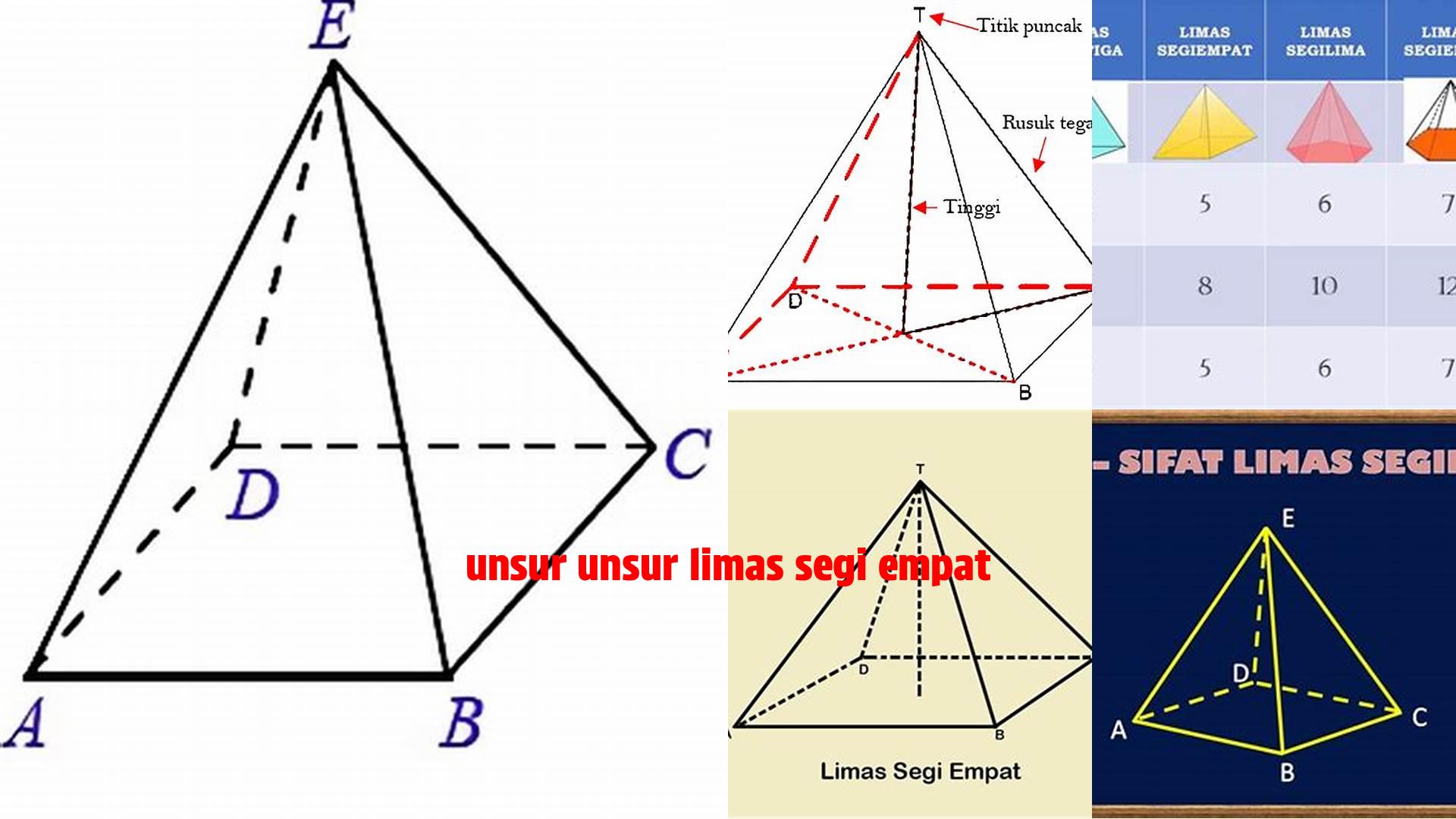 Panduan Lengkap Unsur-Unsur Limas Segi Empat untuk Referensi Anda