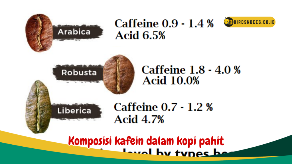 Komposisi kafein dalam kopi pahit